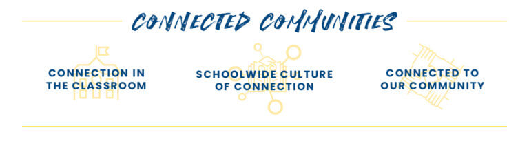 Connect Communities: Connection in the classroom, schoolwide culture of connection, connected to our community
