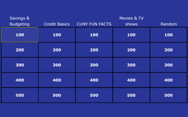 A blue Jeopardy-style game board with five categories: Savings & Budgeting, Credit Basics, CUNY Fun Facts, Movies & TV Shows, and Random, each with points from 100 to 500.