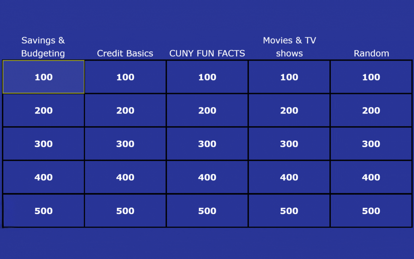 A blue Jeopardy-style game board with five categories: Savings & Budgeting, Credit Basics, CUNY Fun Facts, Movies & TV Shows, and Random, each with points from 100 to 500.